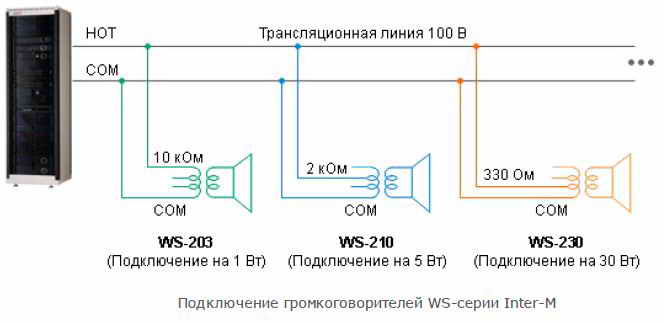 Рупор бр схема подключения